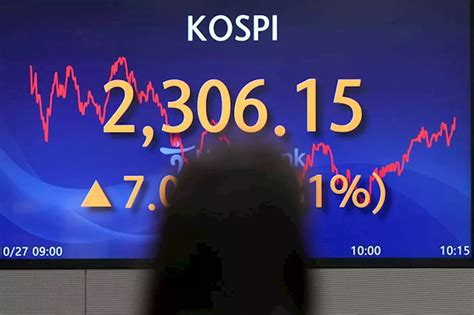 Stock market today: World shares mixed, oil prices gain ahead of Fed decision on rates